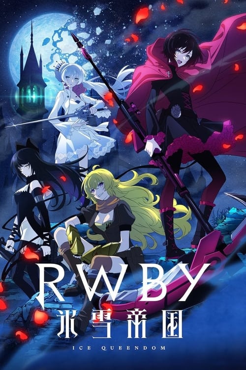 RWBY Ice Queendom : 1.Sezon 4.Bölüm